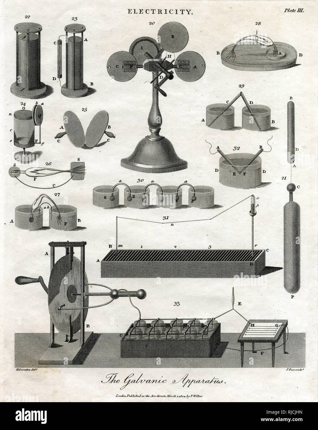 The Galvanic Apparatus Stock Photo Alamy