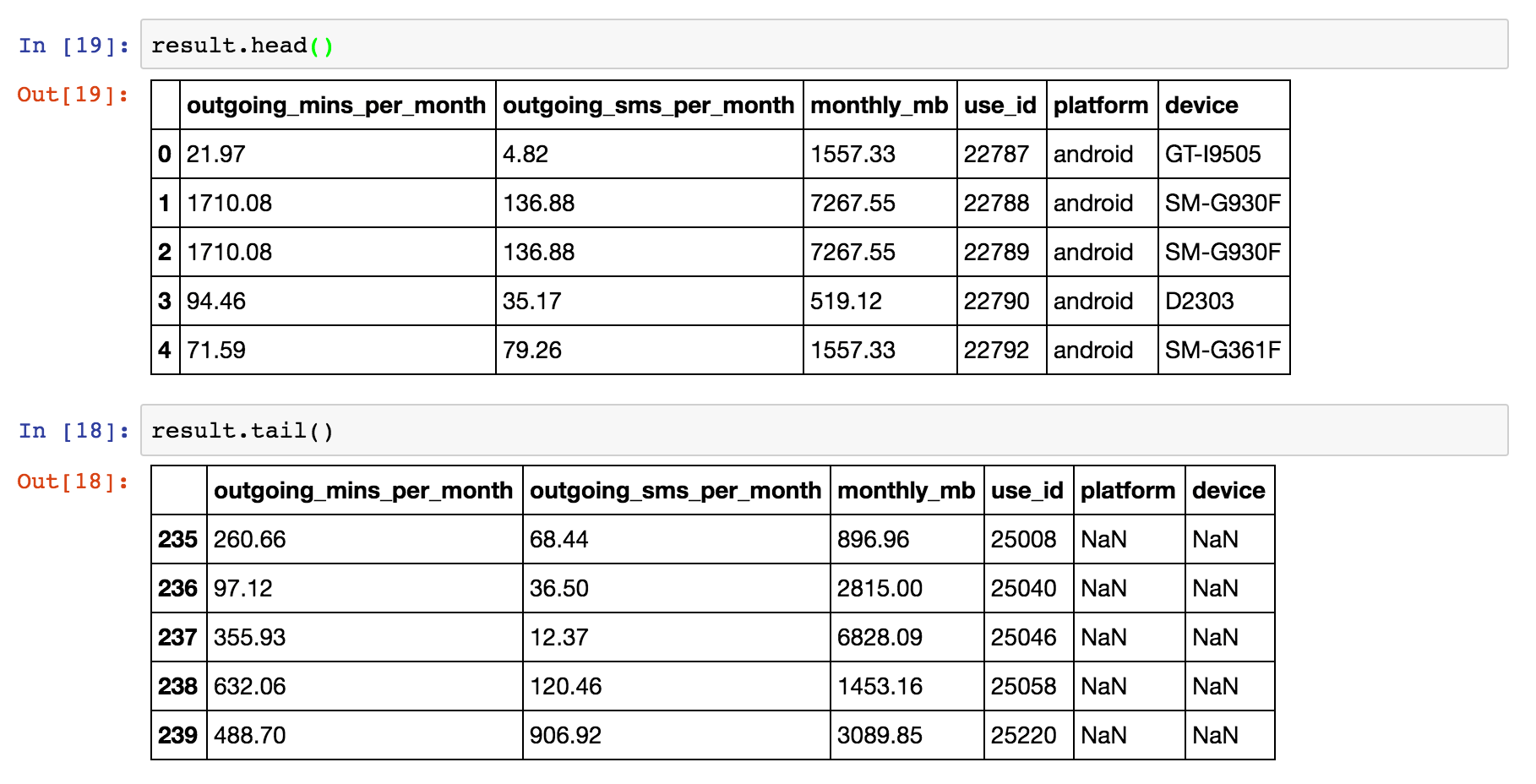 Learn to Merge and Join DataFrames with Pandas and Python