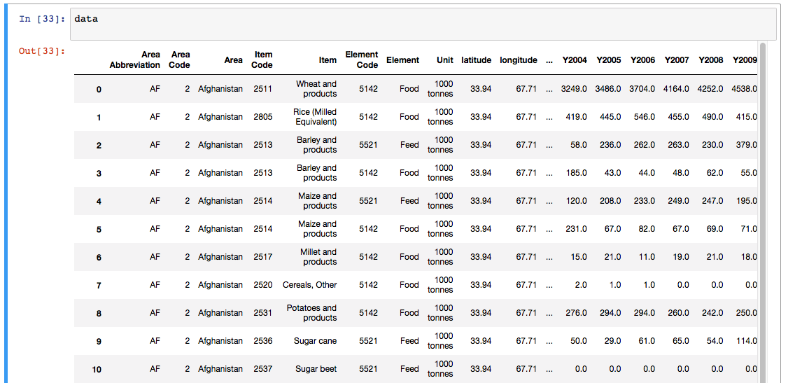 Python Pandas DataFrame load, edit, view data Shane Lynn