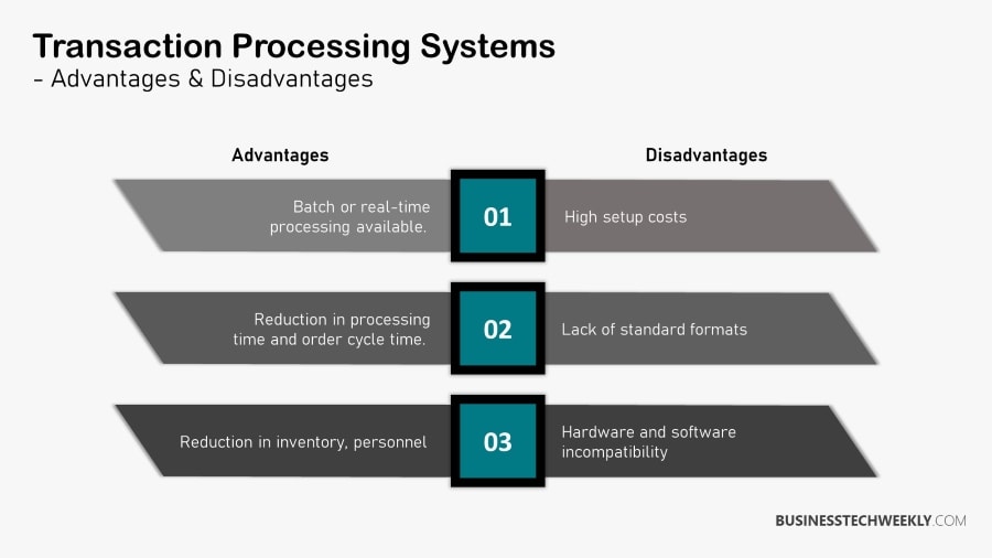 Transaction processing systems An introduction to TPS