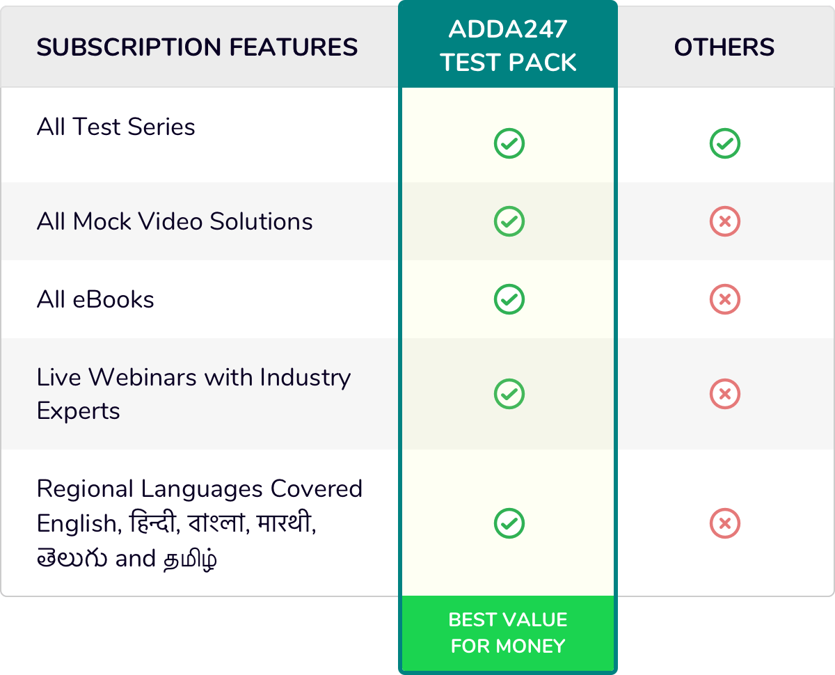 Bank Online Test Series 2022: Online Mock Test Series & ebooks