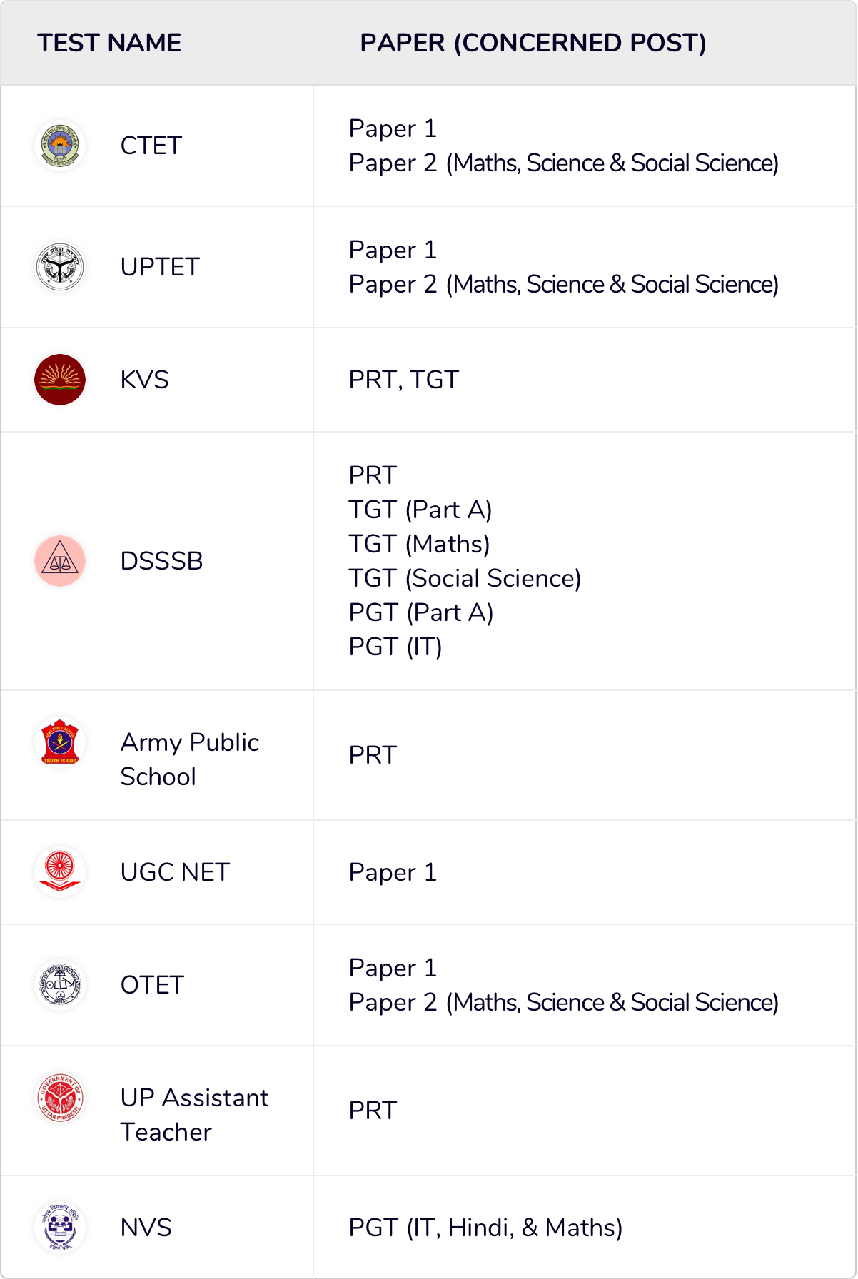 Mock Test Central Teacher Eligibility Test India CTET