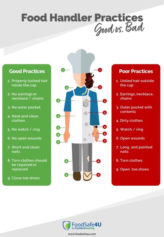 Free Food Safety Resource Library FoodSafe4U