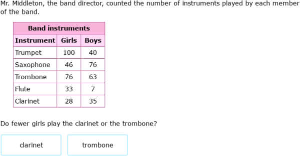 Ixl Answer Key 7th Grade Science myilibrary.org