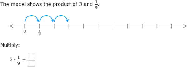 IXL | Multiply fractions by whole numbers using number lines | Grade 6 math