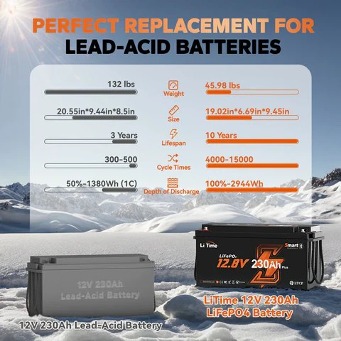 LiTIme 12V 230Ah Bluetooth Lithium RV Battery – LiTime-CA