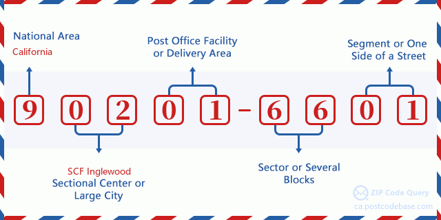 Address 7100 CHANSLOR AVE , BELL, CA 902016601, USA California