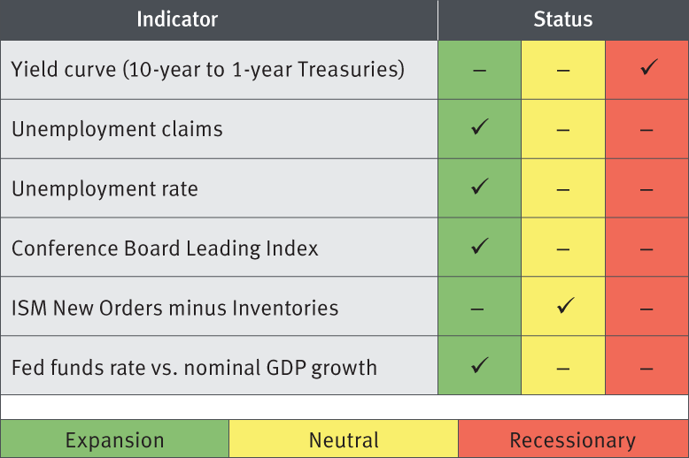 Goldfarb Wealth Management RBC Dominion Securities Updated US