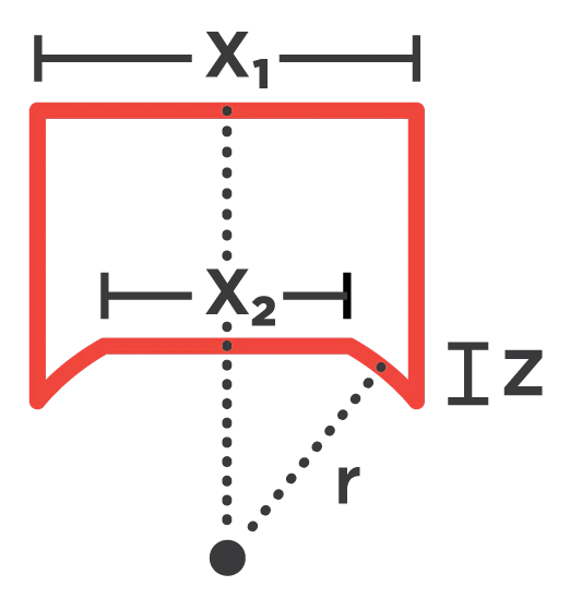Learn More about Sparx Grinding Rings Sparx Hockey