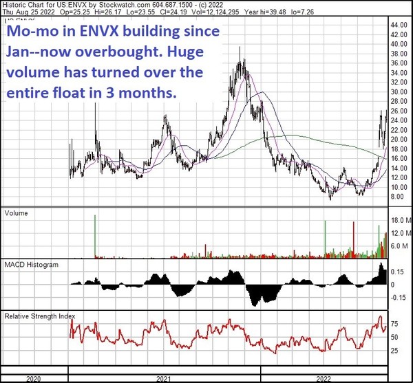 High Energy Prices Mean EV Battery Stocks Could PowerUp LaptrinhX / News