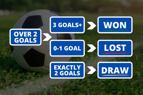 Under/Over 2.5 Goals Betting Strategy
