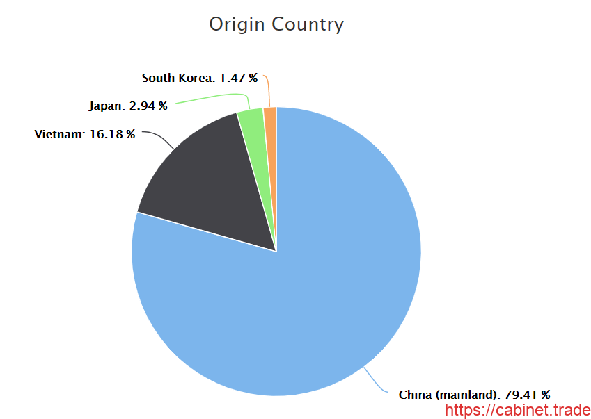 Importer Milzen Trade Trade