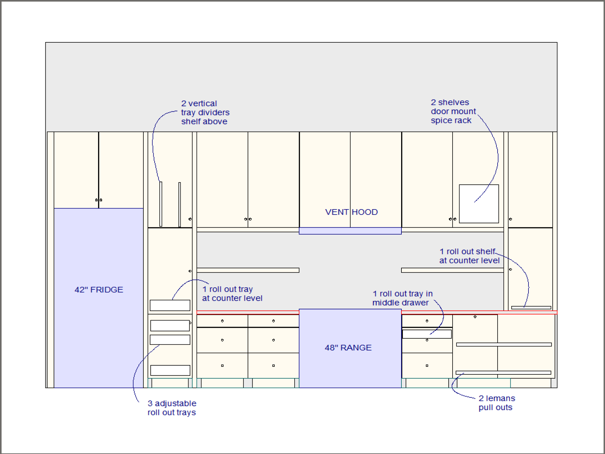 Kitchen Inventory Mapping 101 Collection