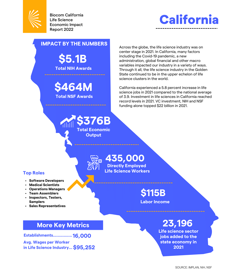 CBF Celebrates National Biotechnology Month California Biotech Foundation