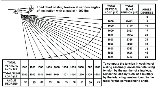 Synthetic Sling Selection Wire rope rigging chain slings webbing