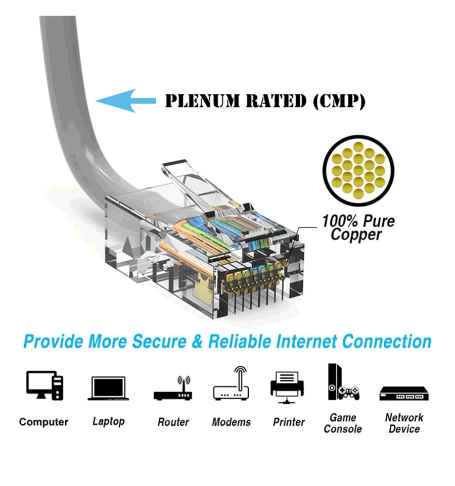 14Ft Cat5e Plenum Cable Grey