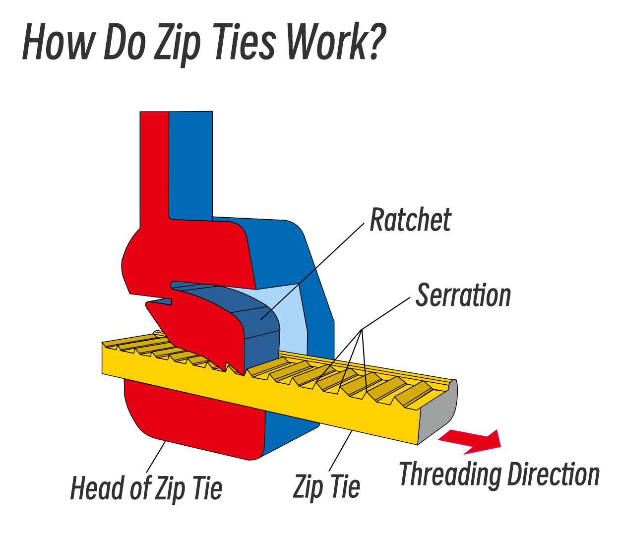 How Do Zip Ties Work Cable Ties Wenzhou Nike Plastic Co.,Ltd