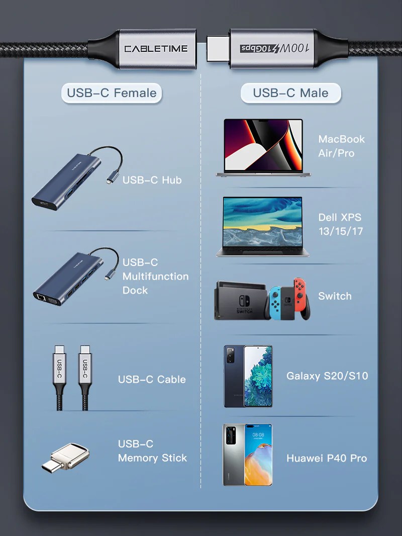 100w USBC Male to USBC Female Extension Cable for Docking Station