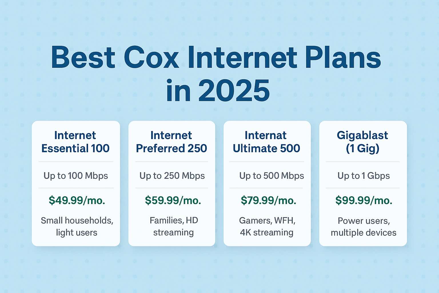 Best Cox Internet Plans In 2025 Speeds Prices Detailed Guide