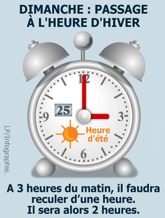LE CHANGEMENT D'HEURE