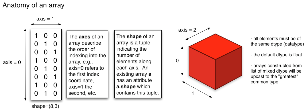 scipy array tip sheet