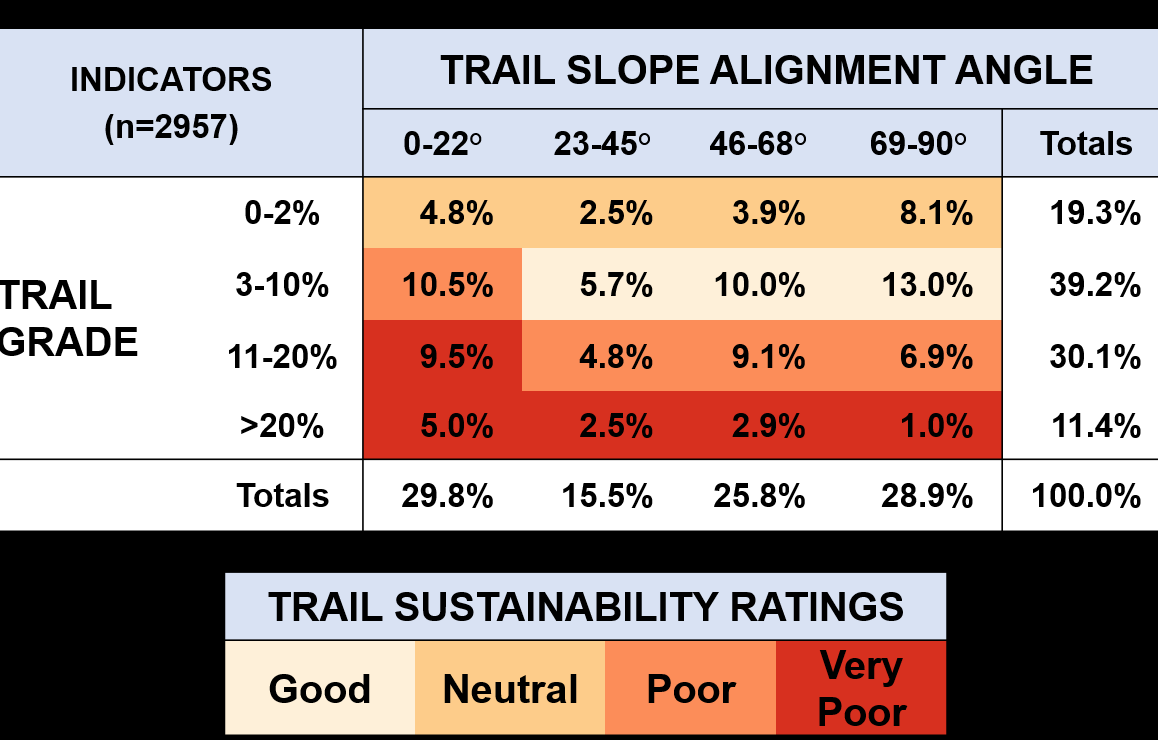 Trail Slope Info CAC AmeriCorps