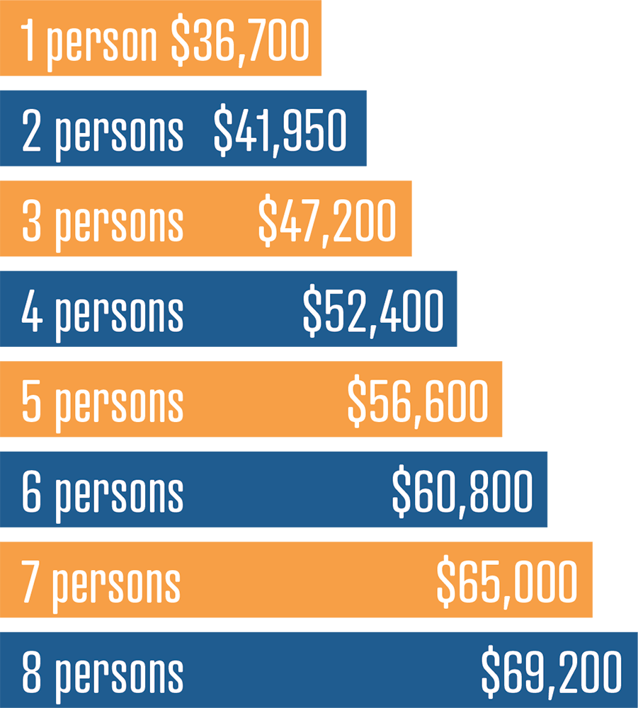 COVID Emergency Rental Assistance Program Community Action Commission
