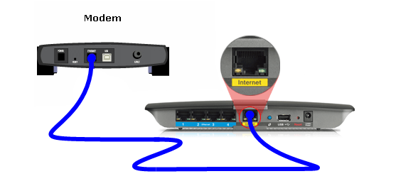 Linksys Official Support - Setting up a Linksys router with Cable