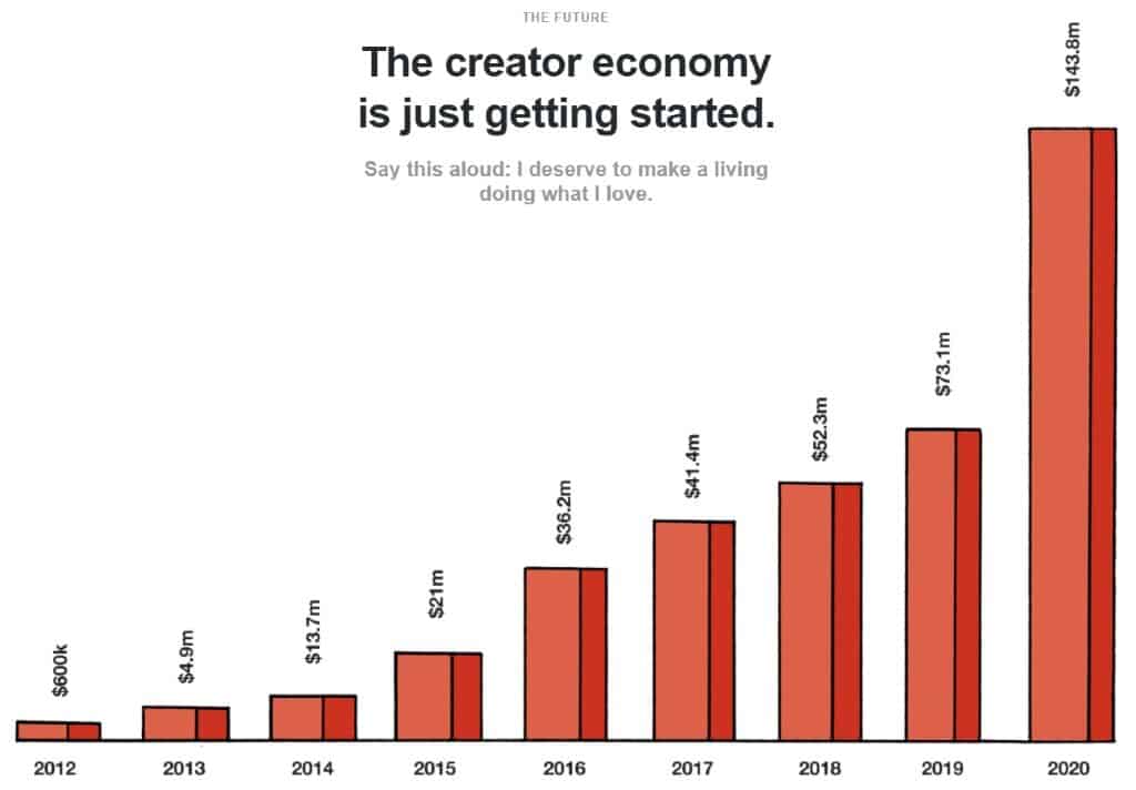 Creator Economy The Only Guide You Need To Know Afluencer