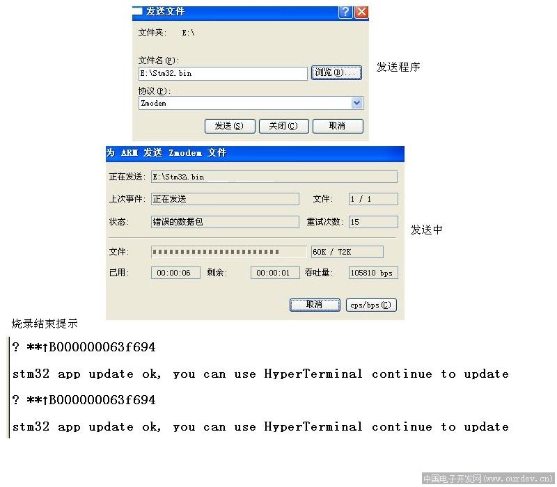 基于“USB虚拟串口+zmodem”的STM32引导程序 阿莫电子技术论坛)