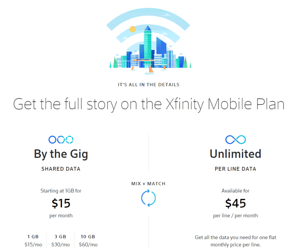 Xfinity Mobile In 2023 What You Need To Know