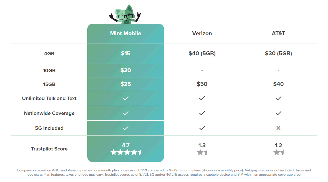 Mint Mobile Switcher Offer Will Get You 25 Account Credit BestMVNO