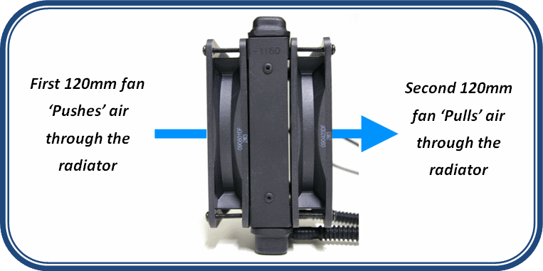 Roundup of 8 SelfContained Liquid Cooling Kits for Your Processor
