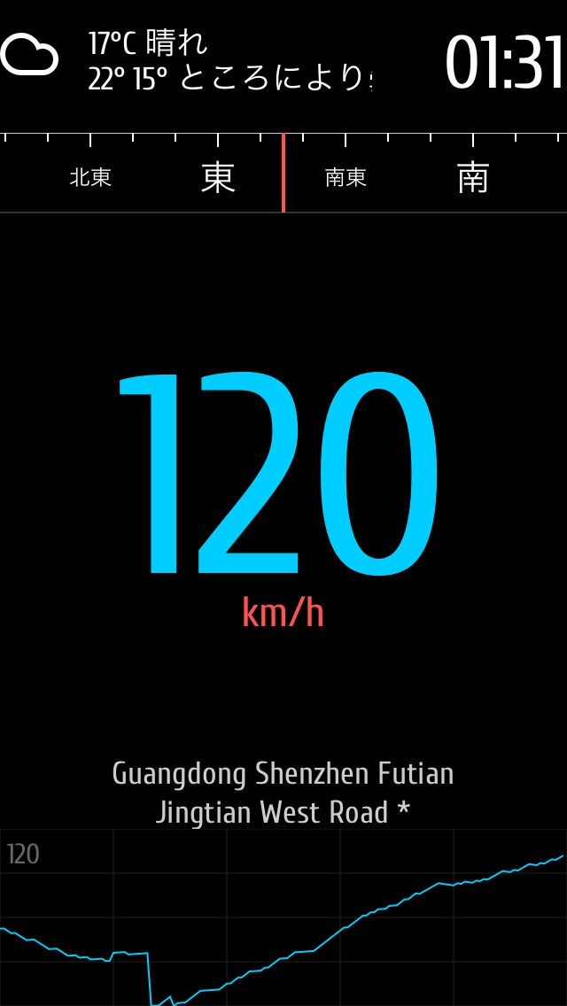 速度計 MX iPhone/Androidスマホアプリ ドットアップス（.Apps）