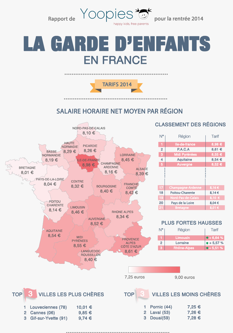 Réforme des rythmes scolaires le prix du babysitting en