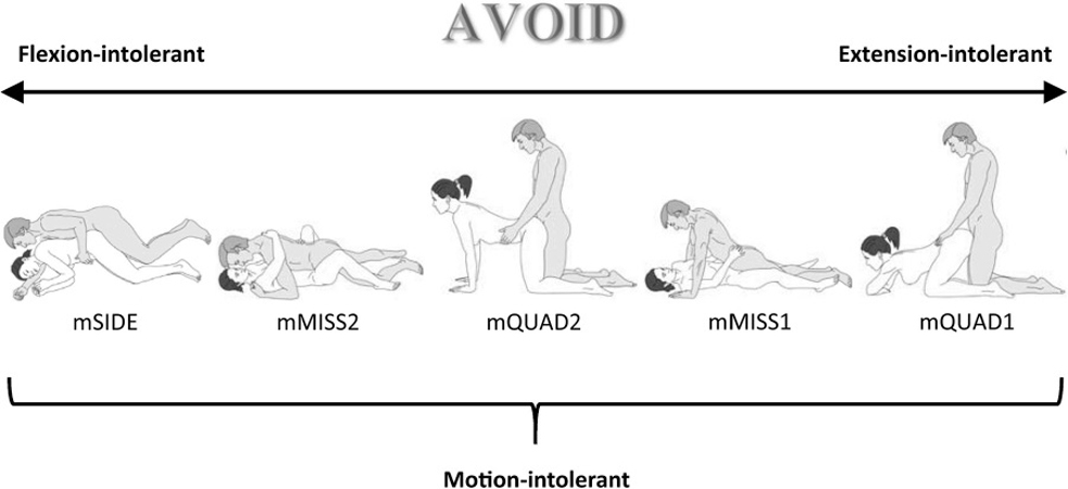 Sexualité un Kama Sutra pour éviter le mal de dos