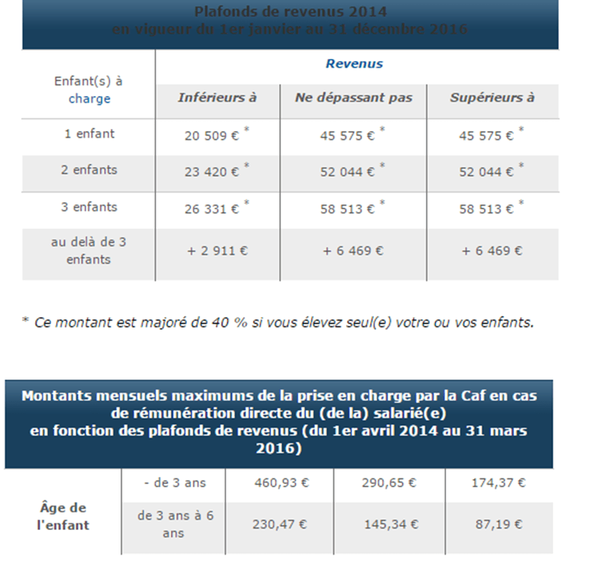 Calculez votre complément de libre choix de mode de garde