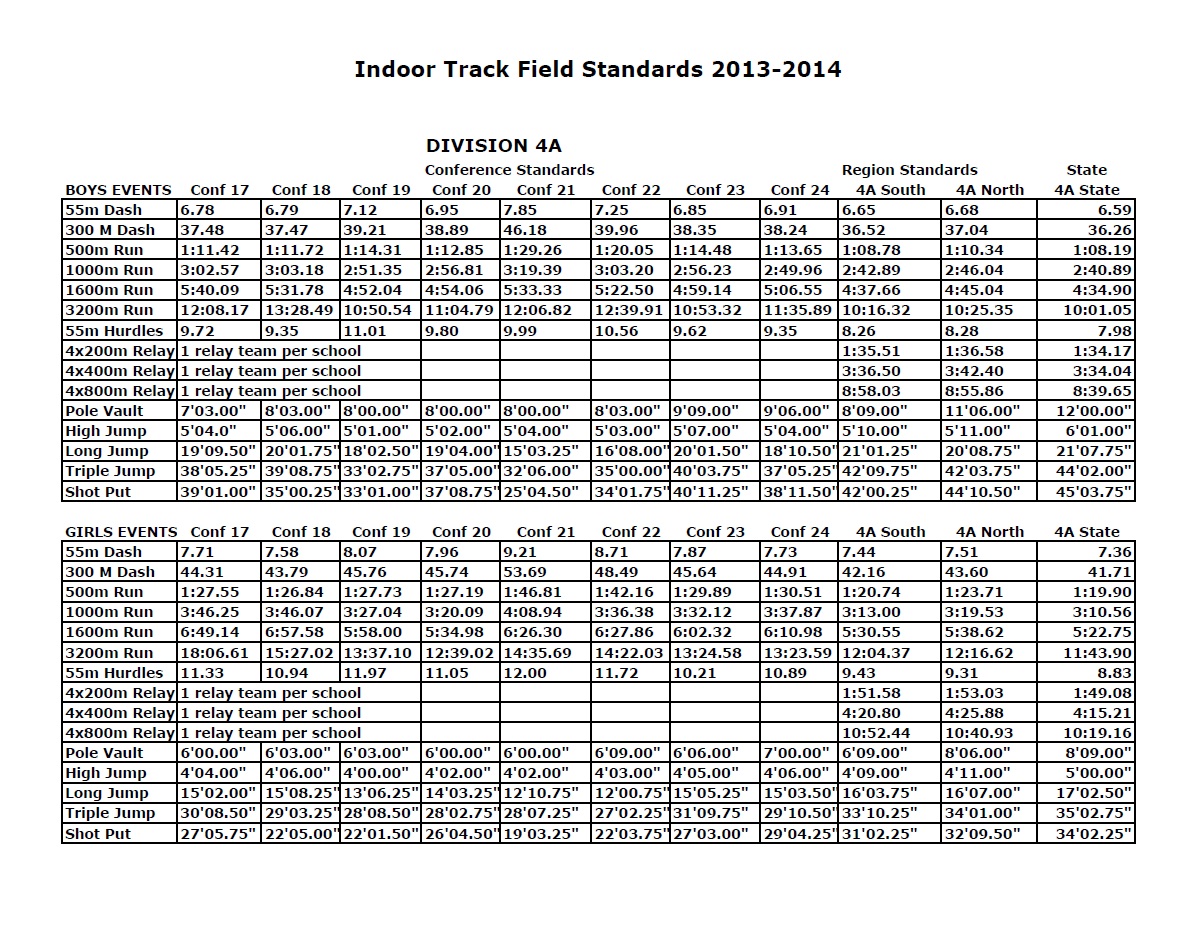 20132014 VHSL Indoor Track & Field Championship Meets Auto Qualifying