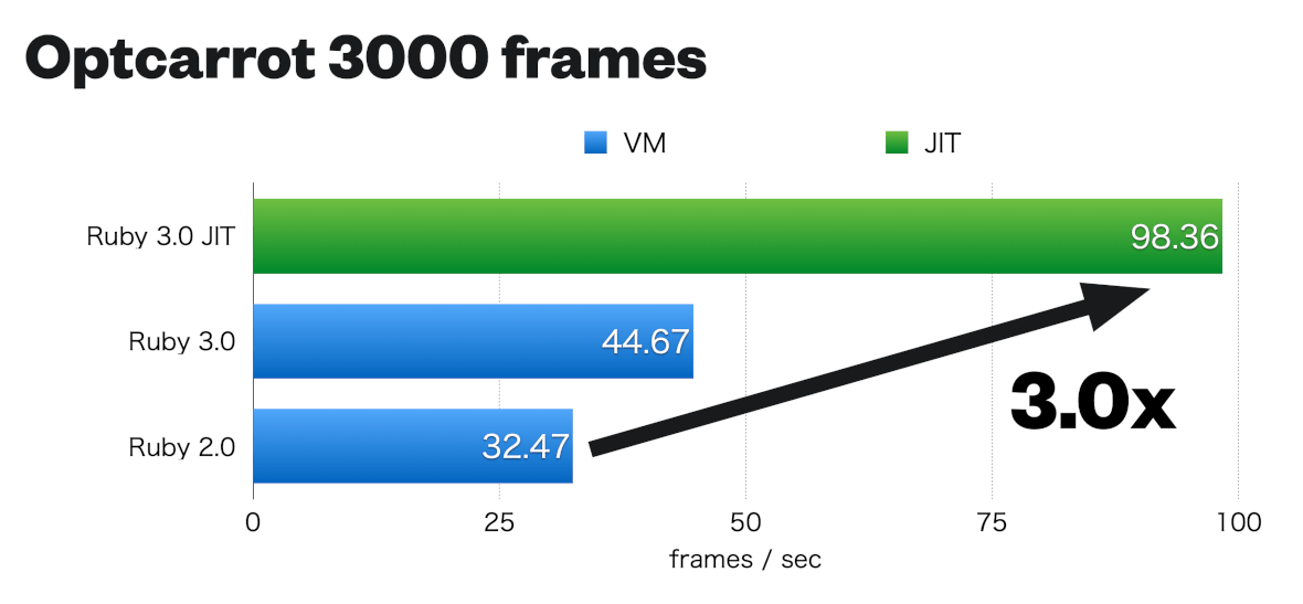 Ruby csv write hash 461706Ruby csv write hash