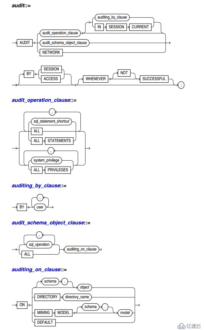 学习Oracle的审计(Auditing) 数据库 亿速云