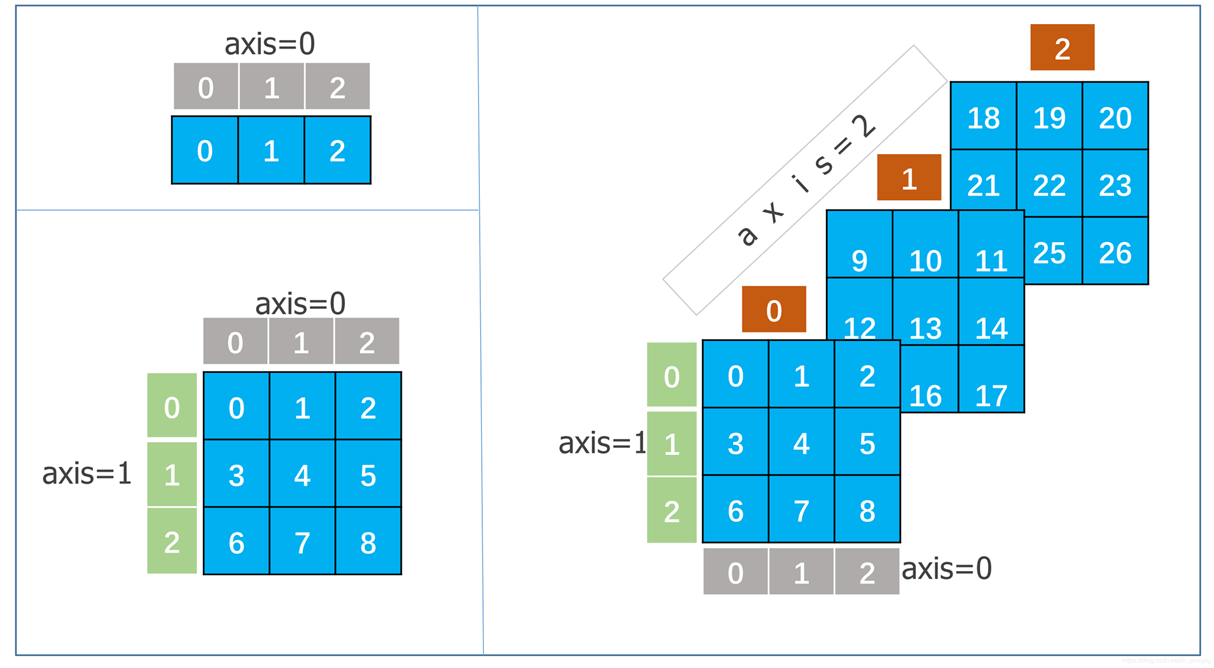 Numpy 的ndarray对象是什么/怎么用 开发技术 亿速云