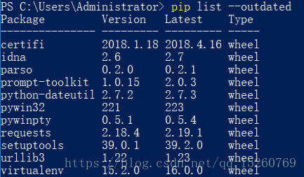 python中如何实现pip安装、升级以及升级固定的包 开发技术 亿速云