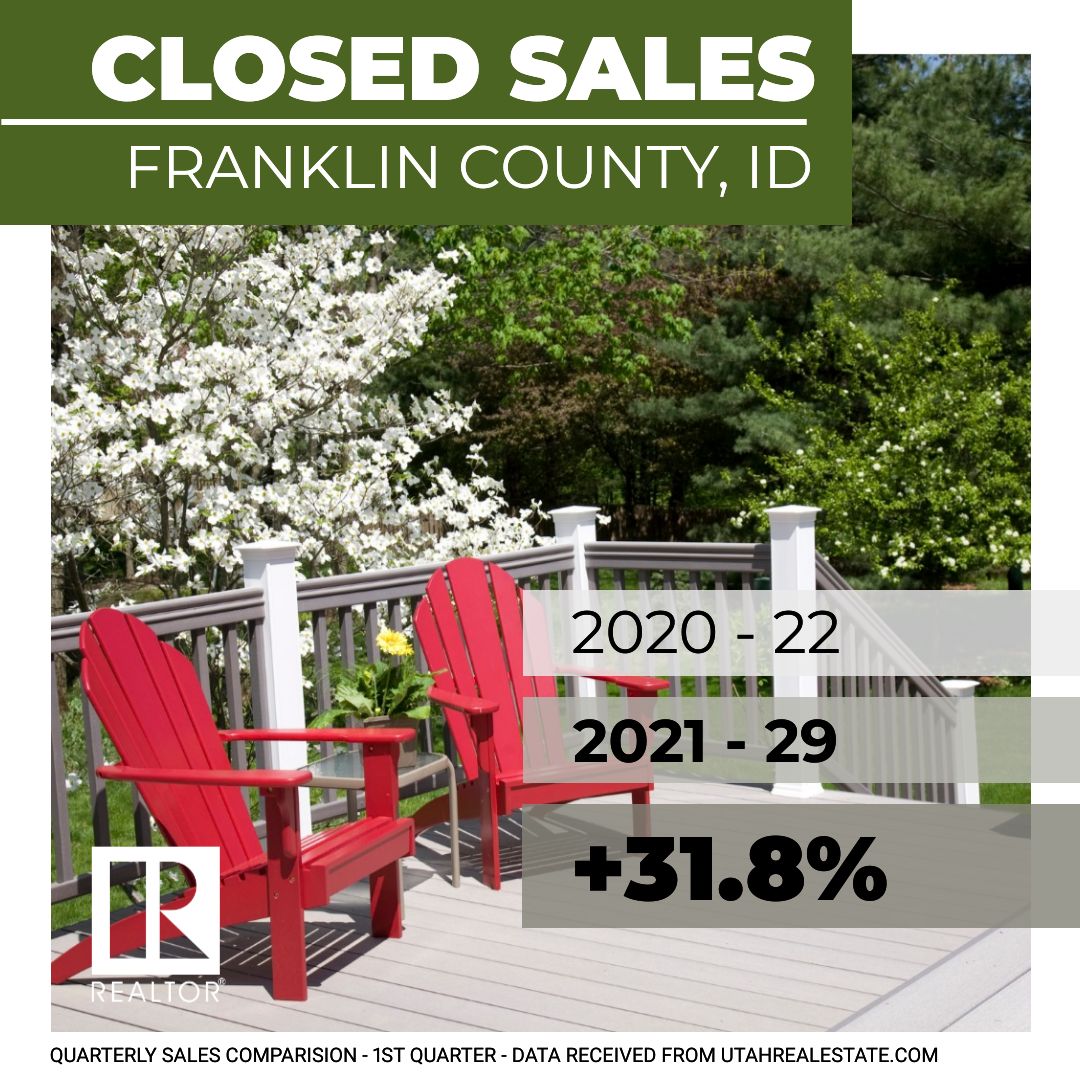 Housing Statistics Cache Valley Association of REALTORS