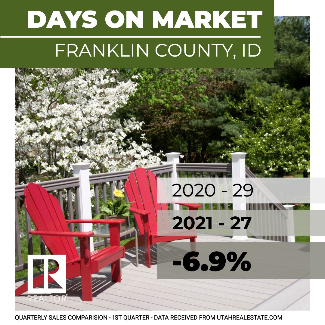 Housing Statistics Cache Valley Association of REALTORS