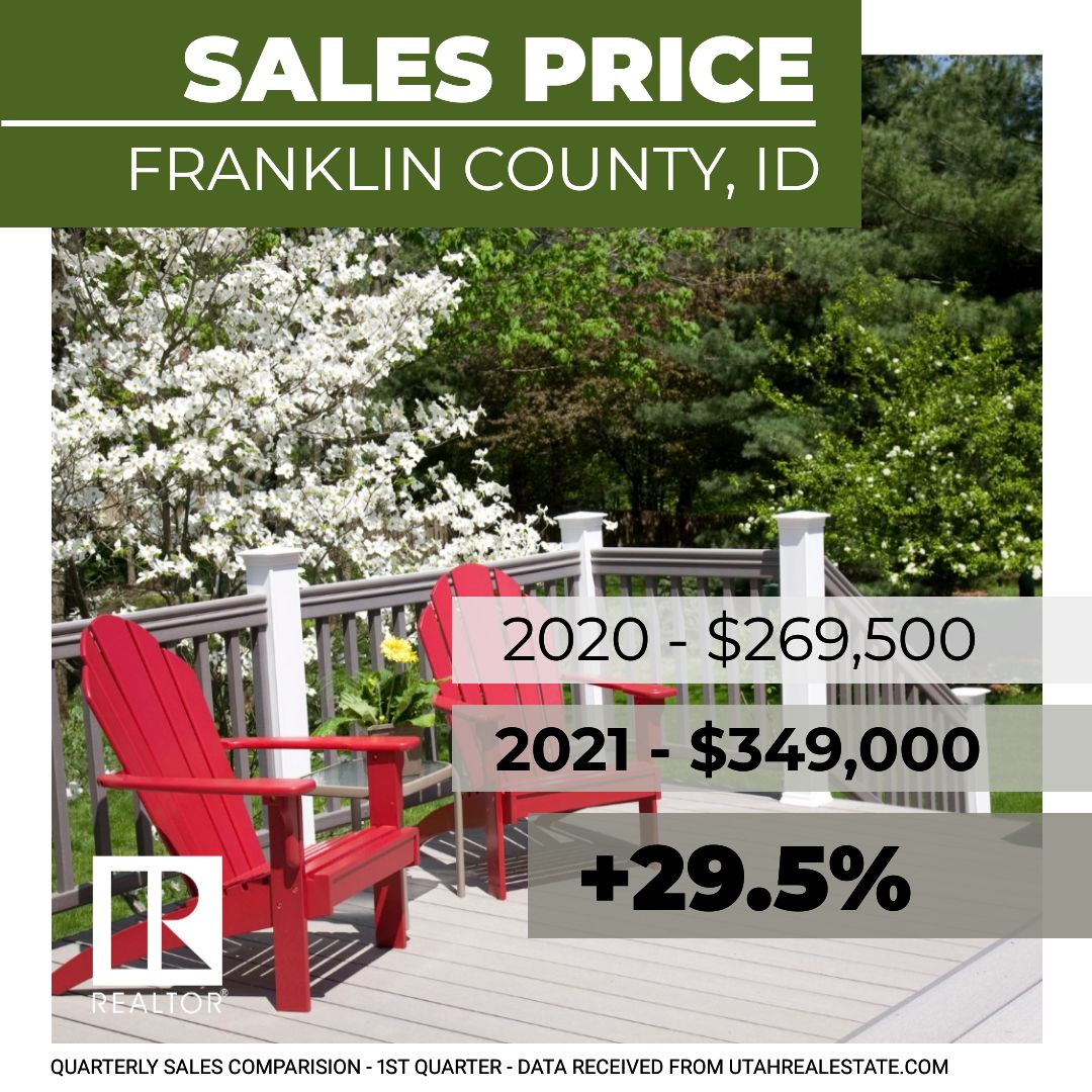 Housing Statistics Cache Valley Association of REALTORS