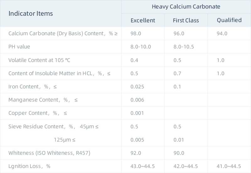 One minute to learn about calcium carbonate Expert in highvalue