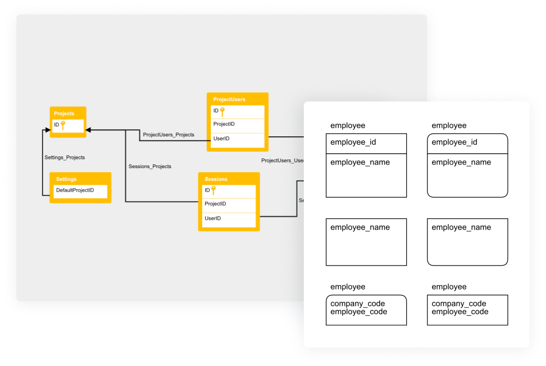 Datagrip er diagram - egoukraine