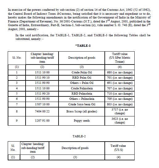 Tariff Notification No. 68/2020Customs (N.T.) in respect of Fixation