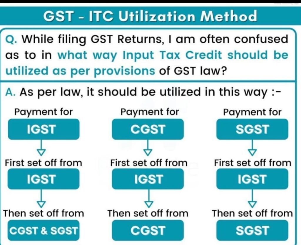 GST ITC Utilization Method cadcjain.in