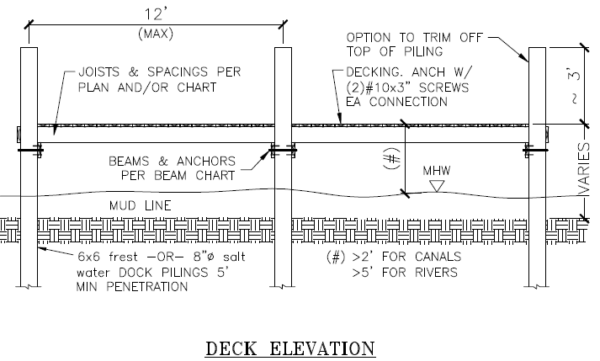 Typical Deck Engineering Sheet (Verify with Building Dept they will